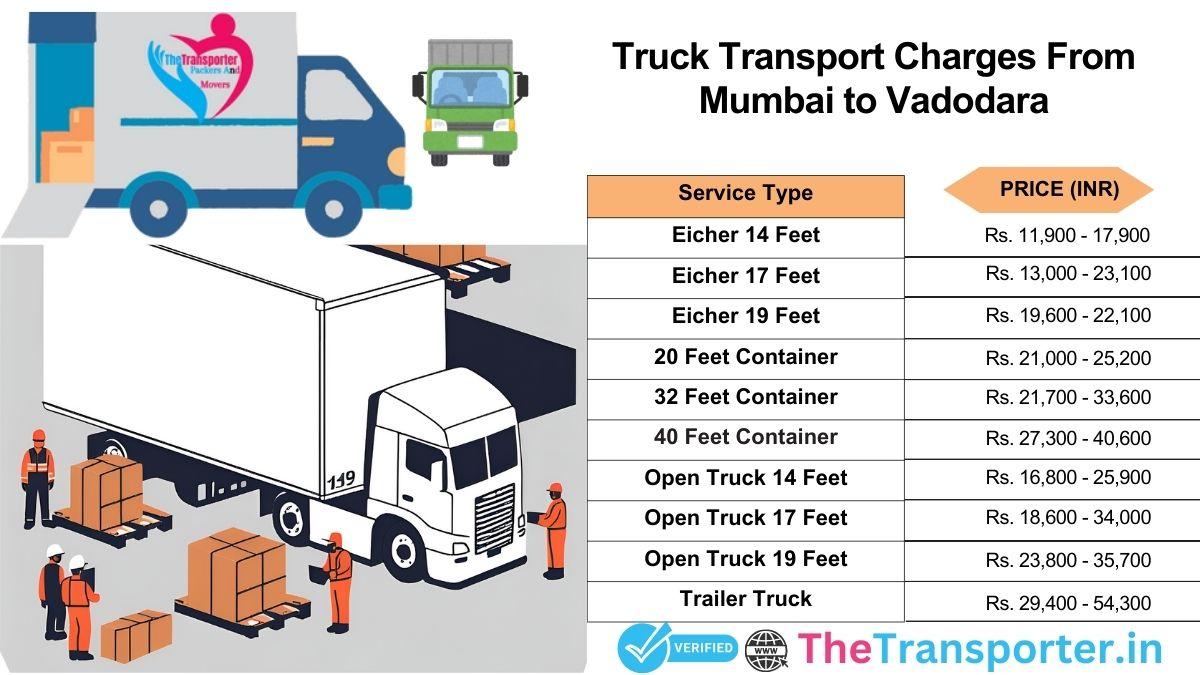 Truck transport rates Mumbai to Vadodara with delivery info