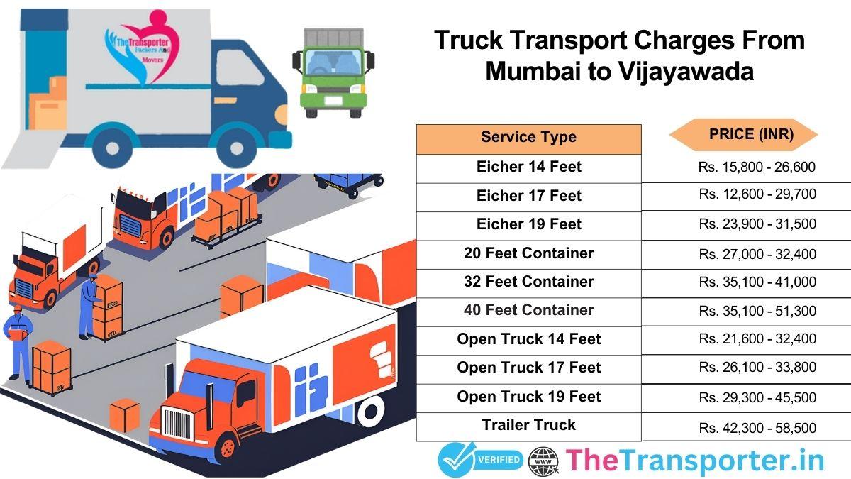 Truck charges Mumbai to Vijayawada for smooth shifting