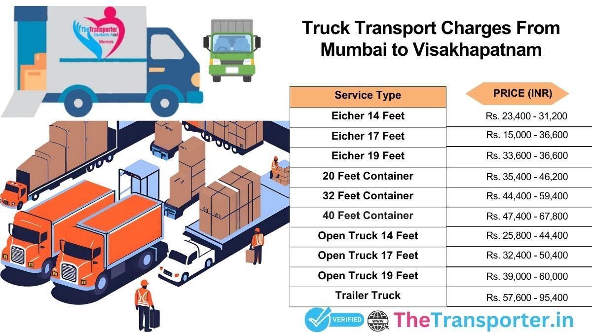 Truck charges Mumbai to Visakhapatnam with delivery details