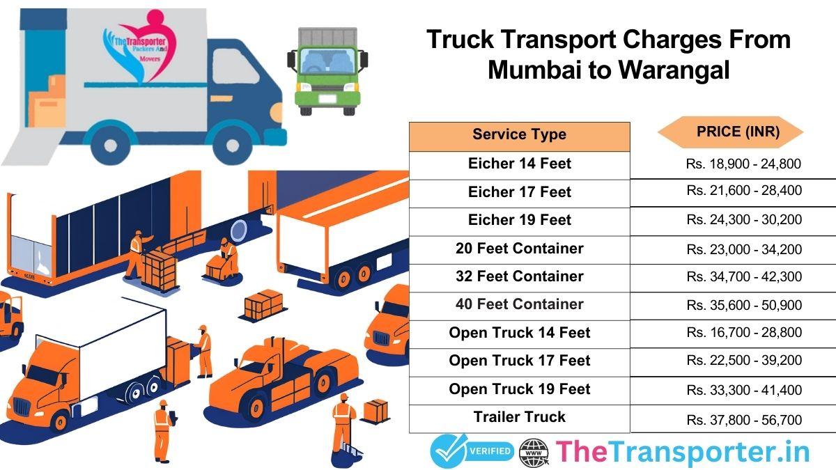 Route-wise truck transport system Mumbai to Warangal