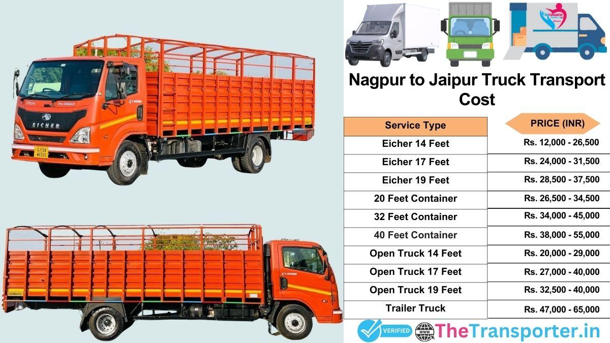 Truck charges list from Nagpur to Jaipur