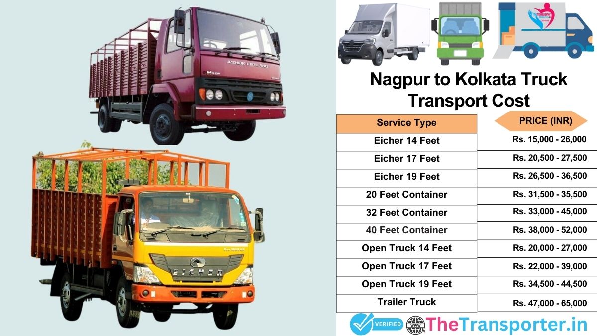 Truck charges list from Nagpur to Kolkata