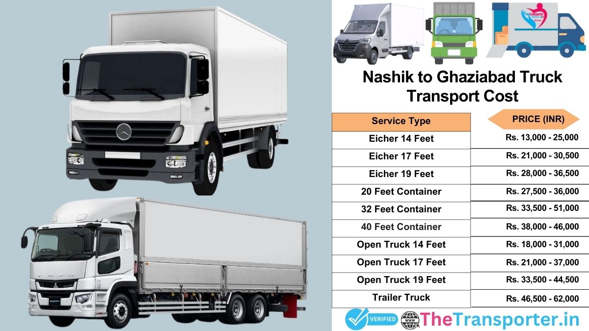 Truck charges list from Nashik to Ghaziabad