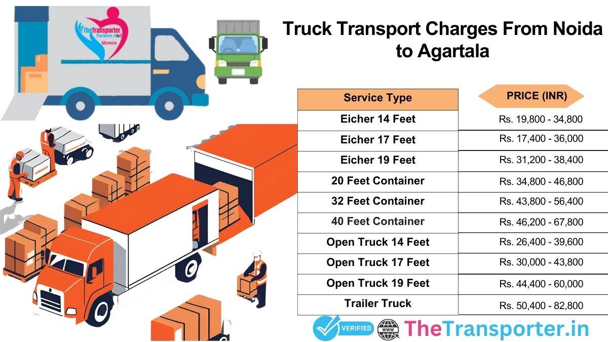 Truck transit plan with direction markers Noida to Agartala