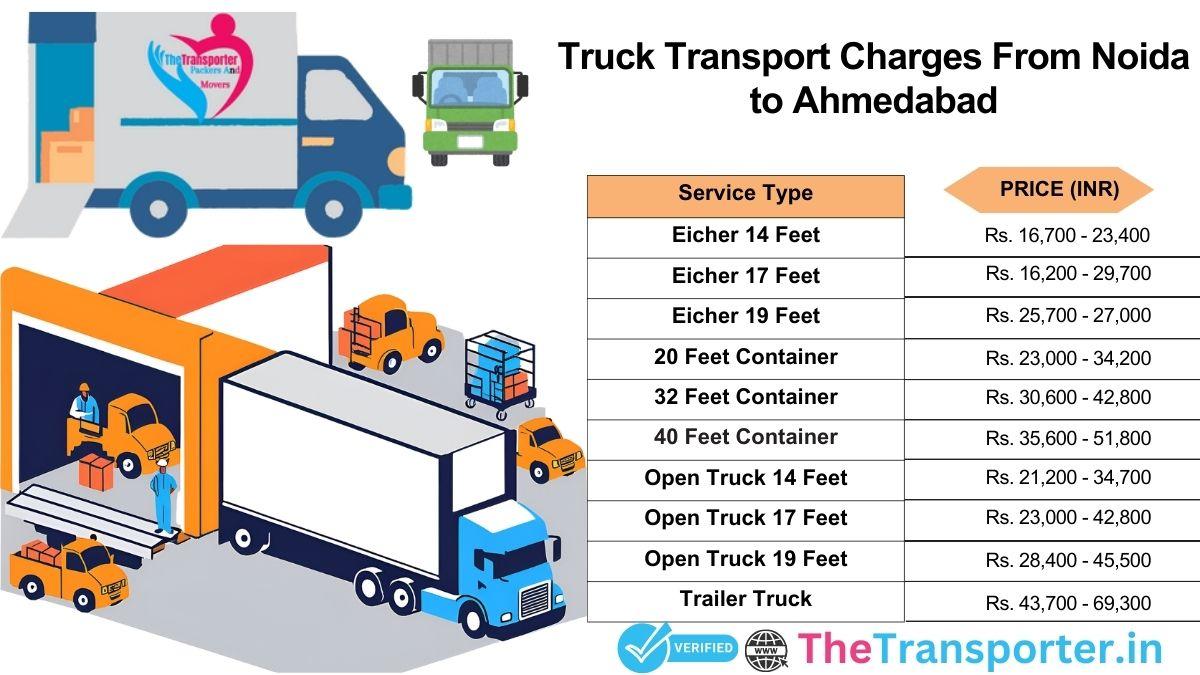 Truck service rates Noida to Ahmedabad with delivery info