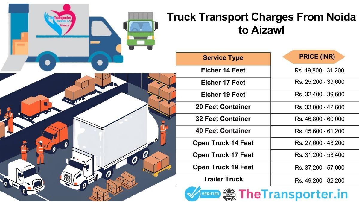 Scheduled truck loading and transfer plan Noida to Aizawl