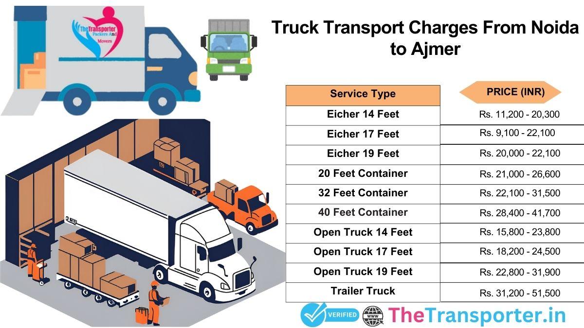 Truck dispatch phases with cargo steps Noida to Ajmer