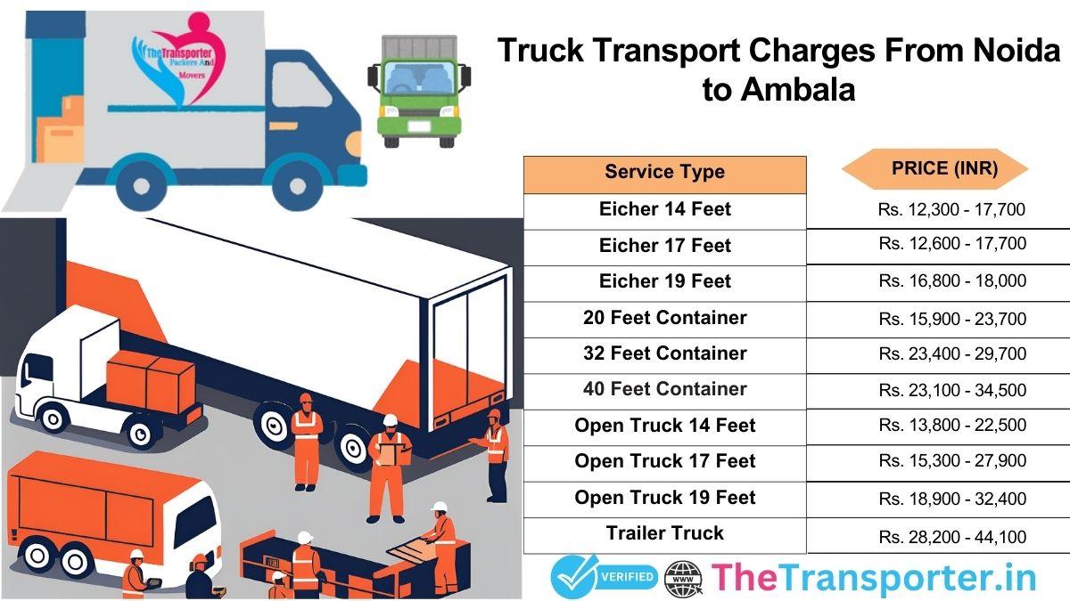 Truck pricing Noida to Ambala with full route breakdown