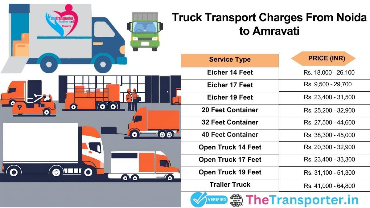 Timed truck delivery service flow Noida to Amravati