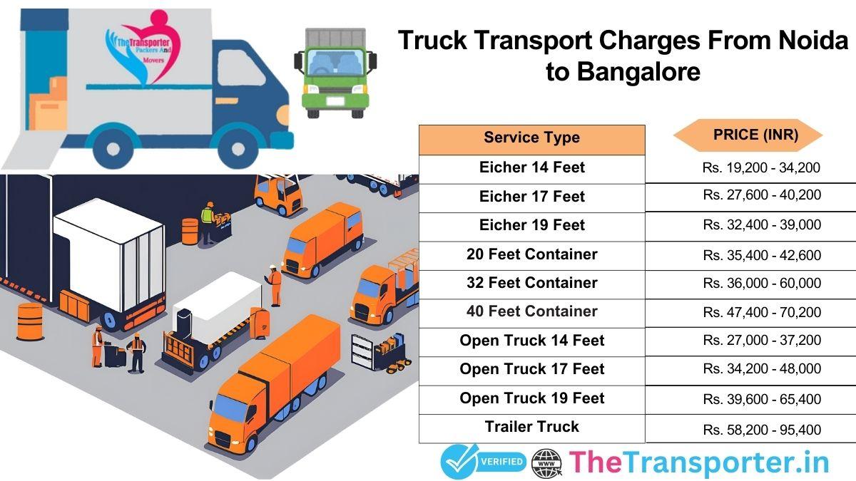 Truck pricing Noida to Bangalore with route-based rates