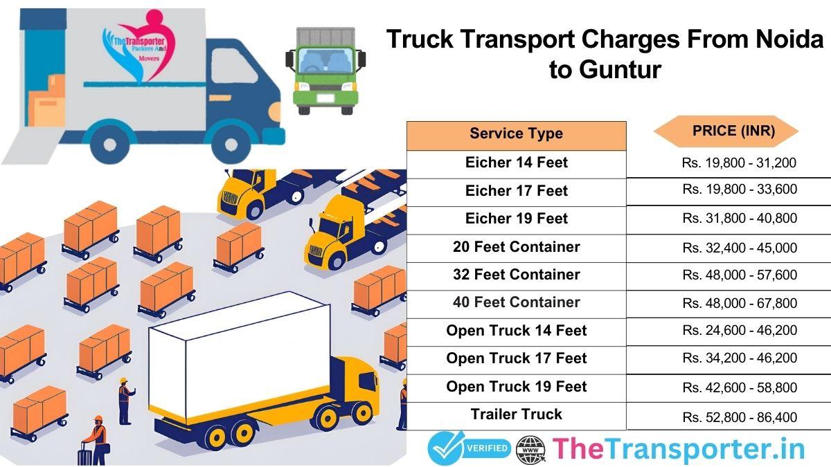 Truck path organizer with systematic delivery Noida to Guntur