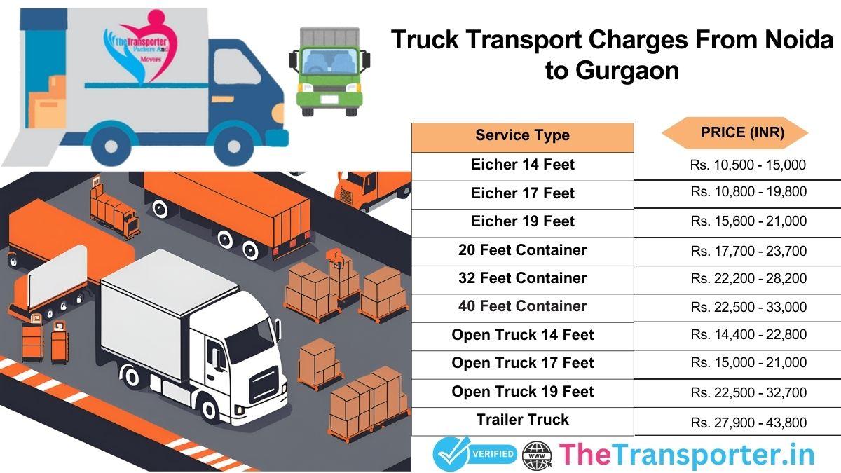 Truck charges Noida to Gurgaon for fast and easy delivery