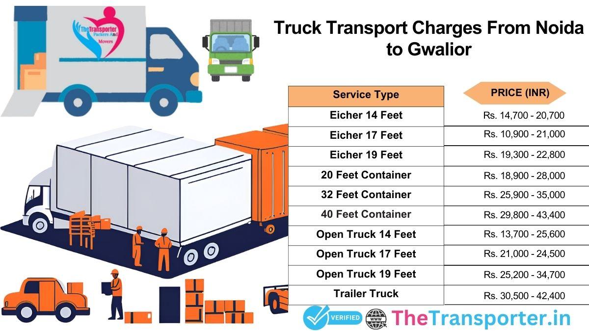 Truck pricing Noida to Gwalior with route-based pricing