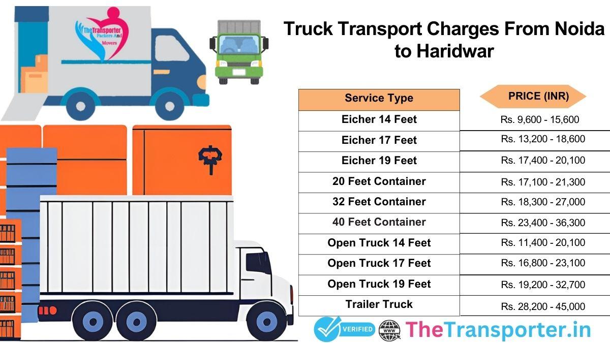 Truck transport charges Noida to Haridwar with full breakdown