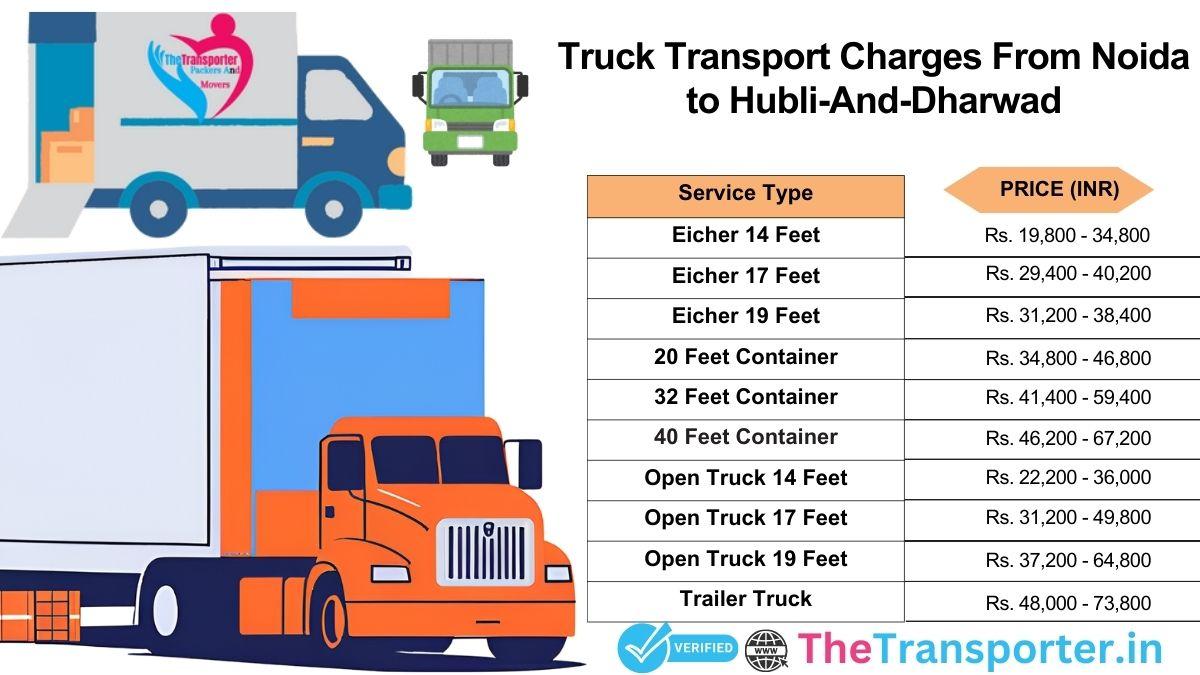 Truck service pricing Noida to Hubli And Dharwad with accurate rates