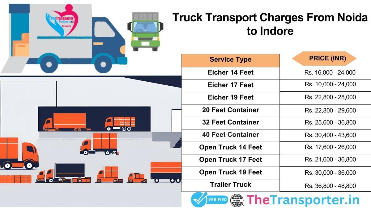 Truck charges Noida to Indore with updated service info