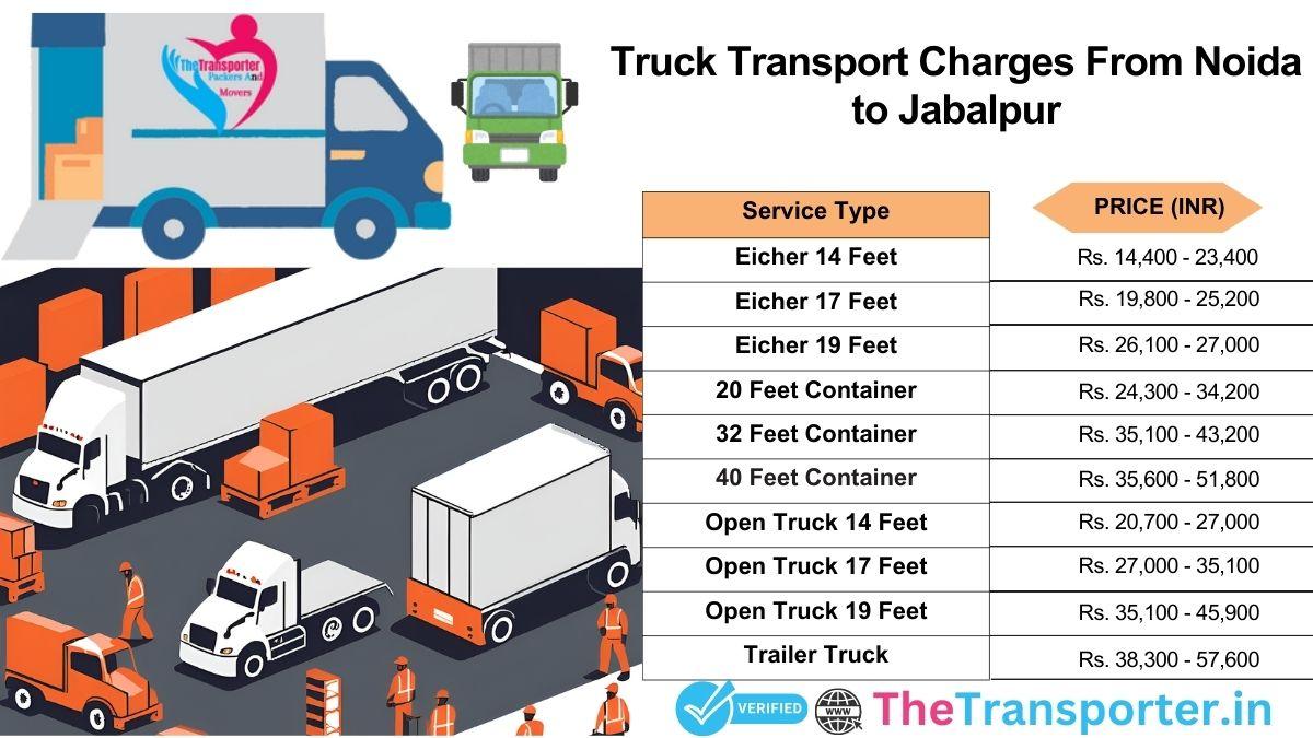 Truck pricing Noida to Jabalpur for all household items