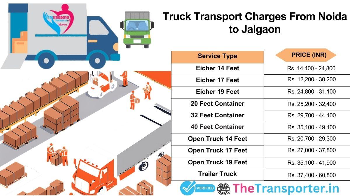 Truck travel flowchart showing item tracking Noida to Jalgaon