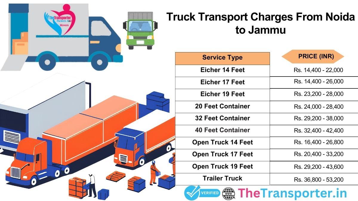 Truck logistics alignment with fixed stops Noida to Jammu