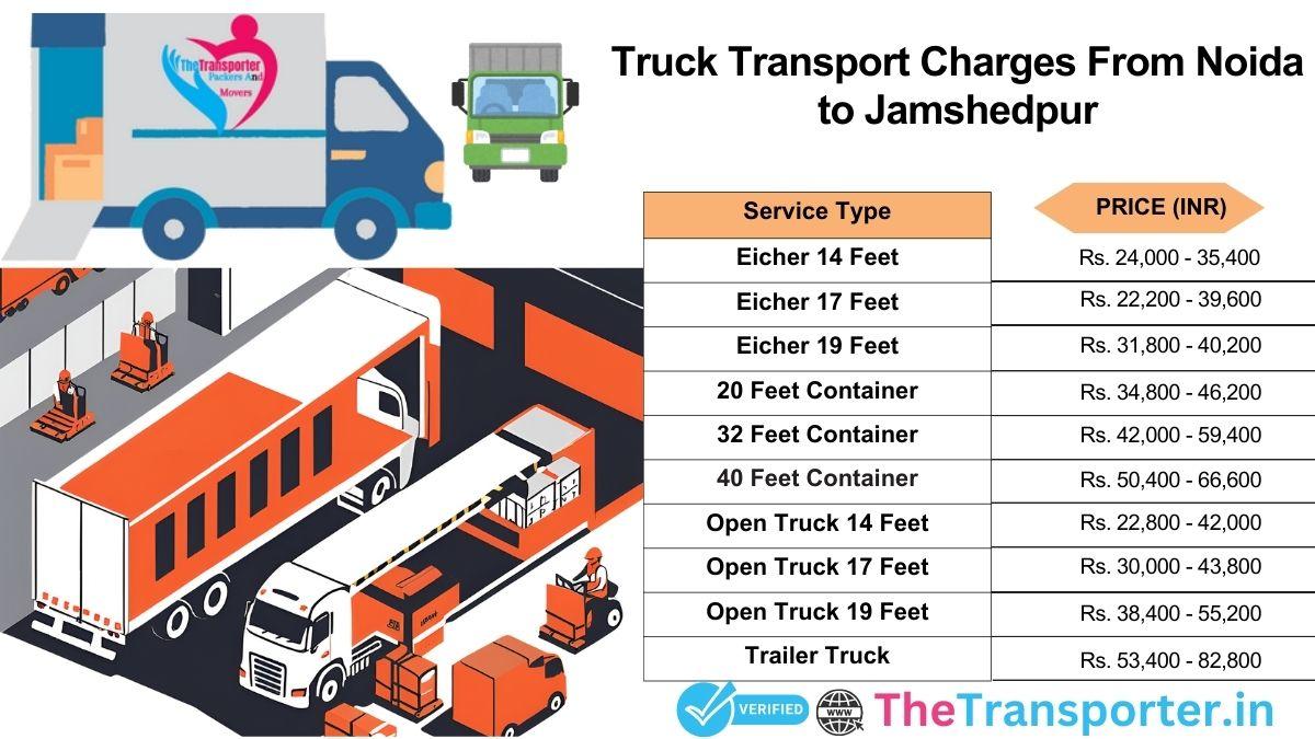 Truck trip planner showing exact delivery stages Noida to Jamshedpur