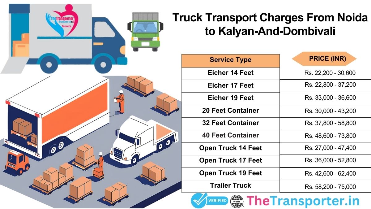 Truck transport cost Noida to Kalyan And Dombivali with clear rates