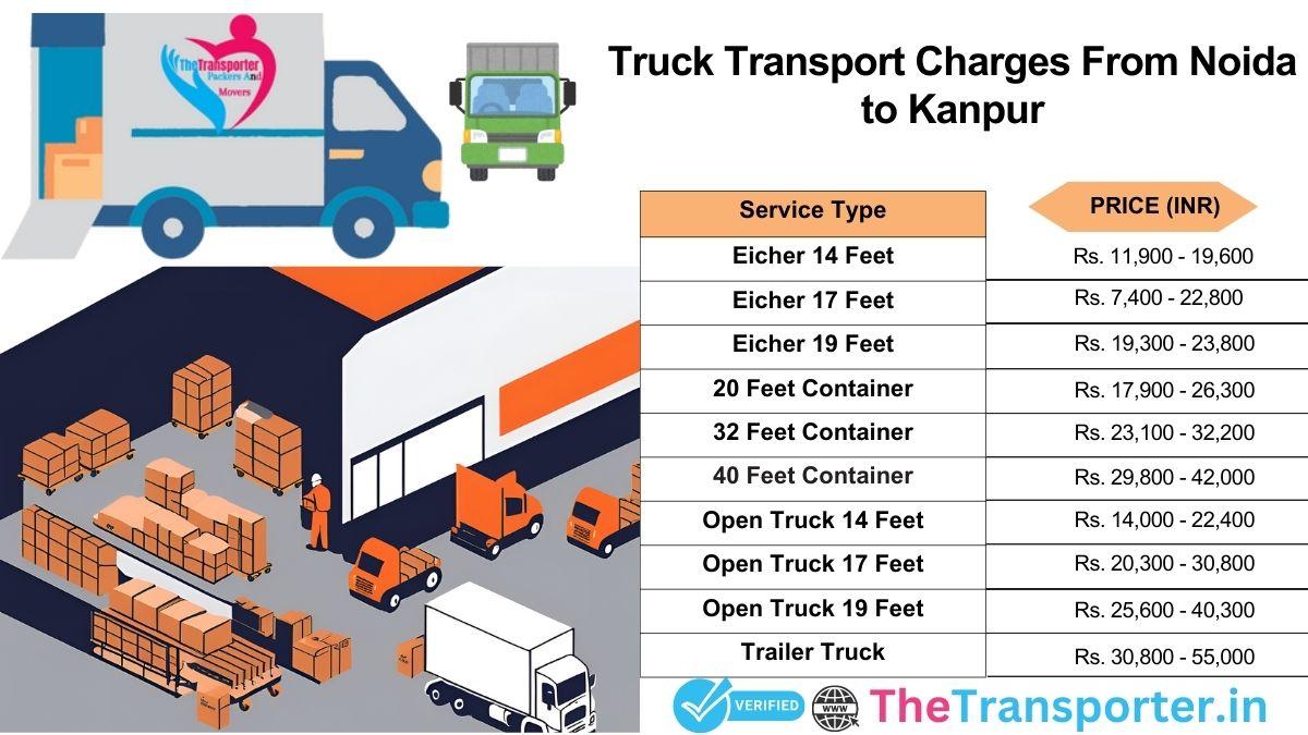Truck service charges Noida to Kanpur with updated price chart