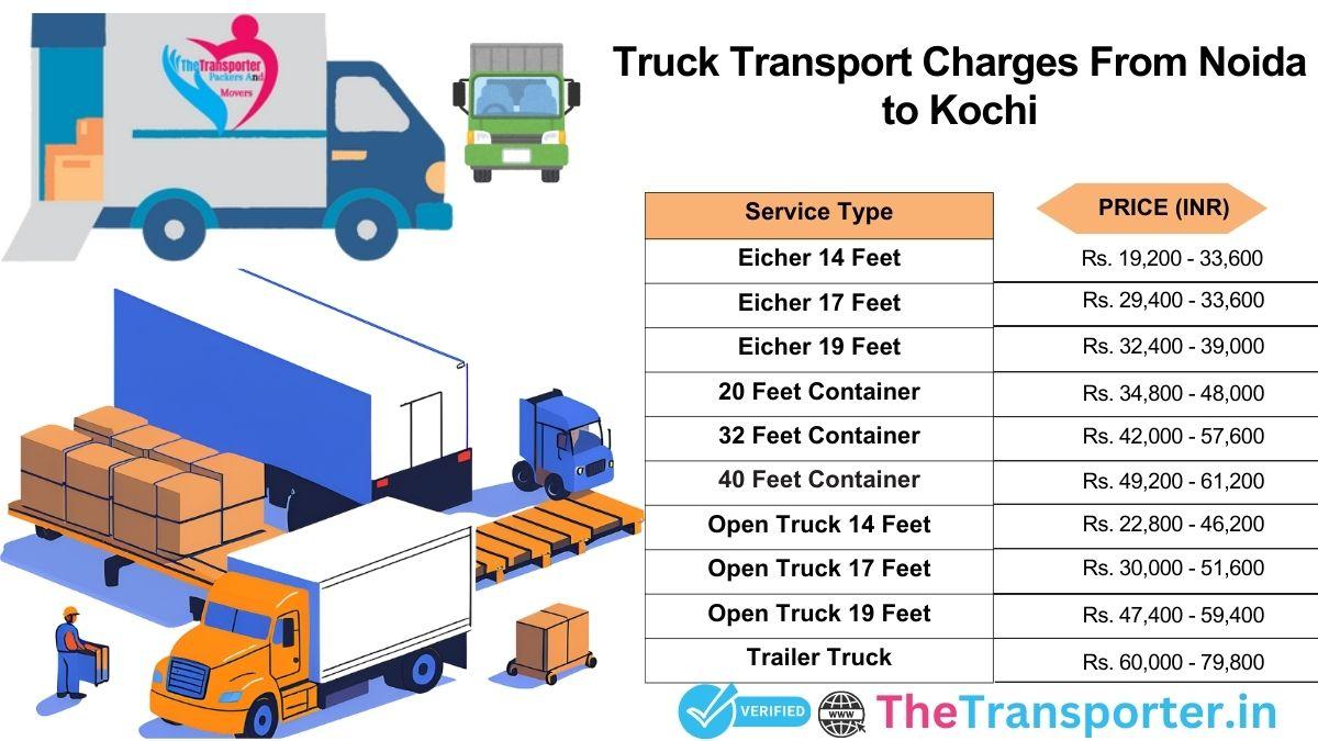 Truck journey outline showing loading and drop flow Noida to Kochi