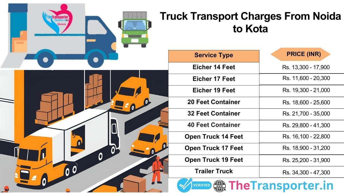 Truck transport rates Noida to Kota with full cost chart