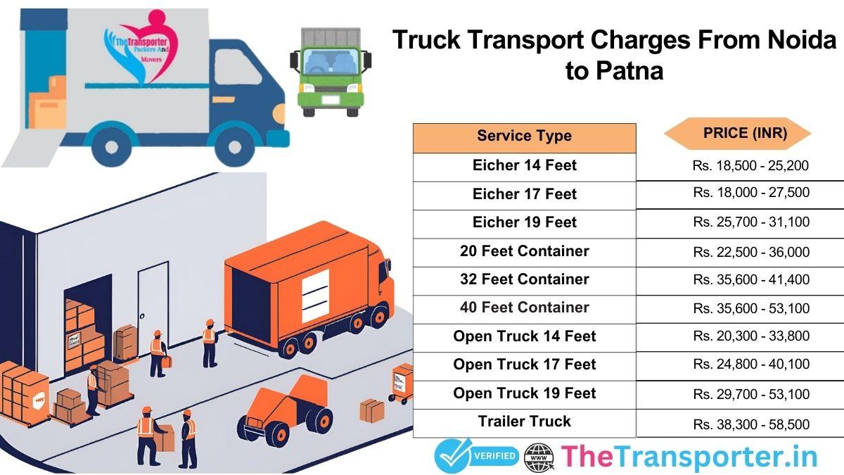Truck service charges Noida to Patna with transparent cost chart