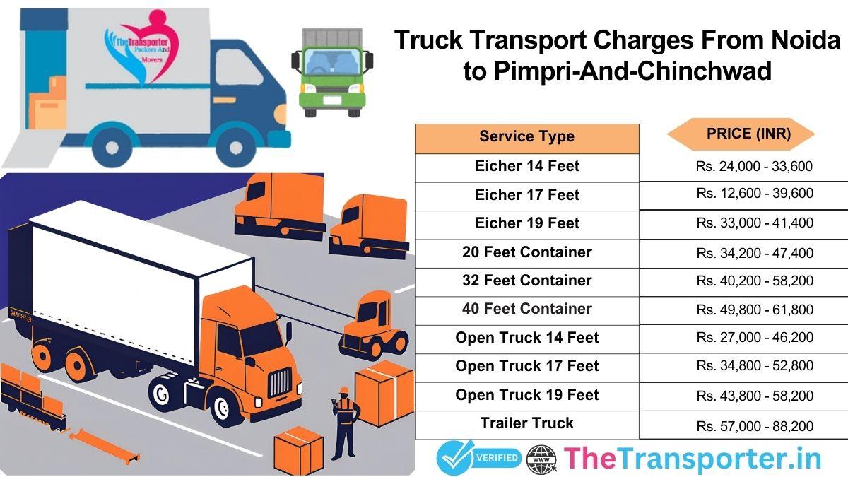 Truck pricing Noida to Pimpri And Chinchwad with updated rates
