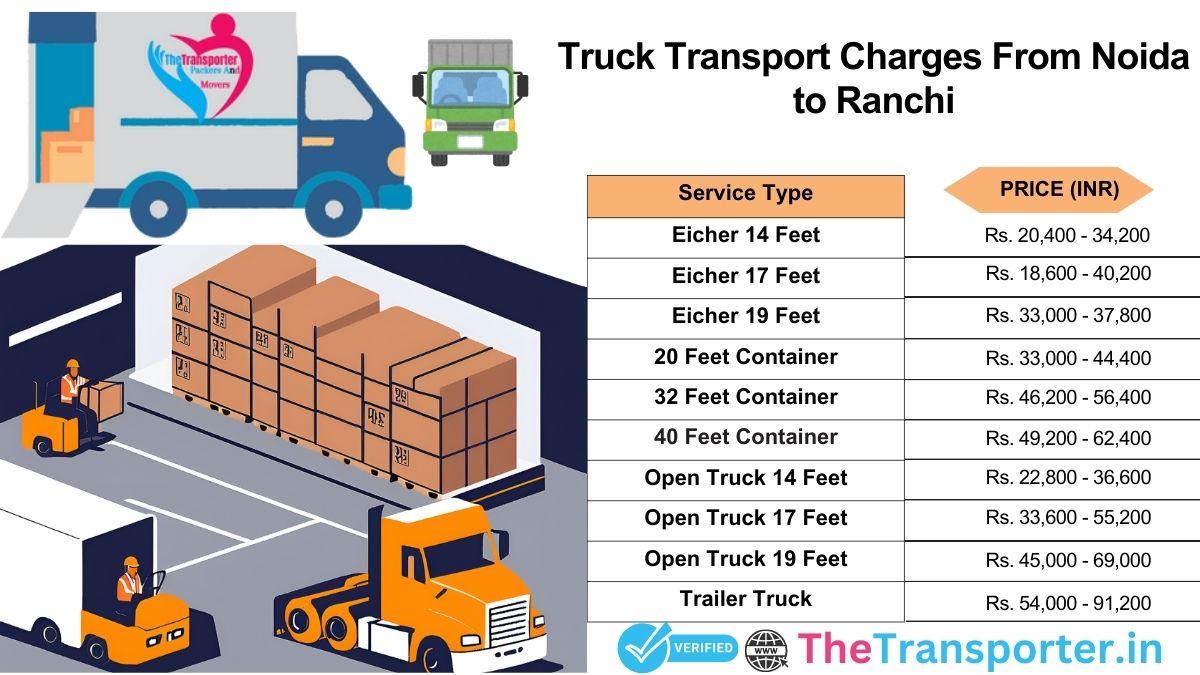 Truck service charges Noida to Ranchi with updated pricing