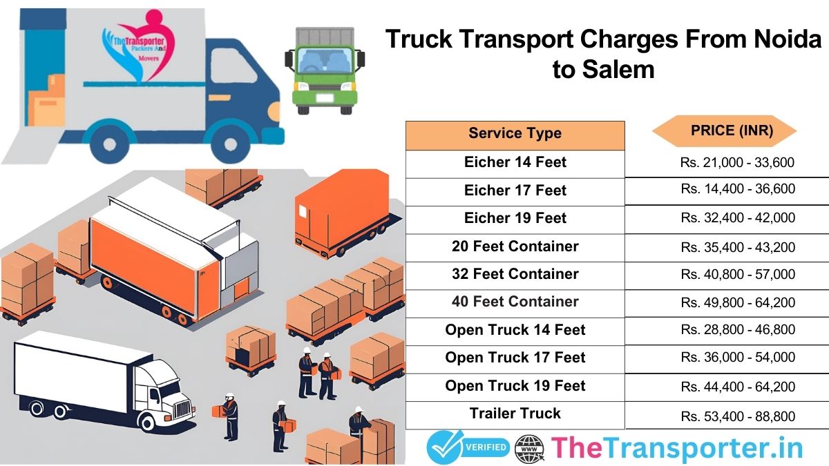 Truck relocation steps with smooth trip layout Noida to Salem