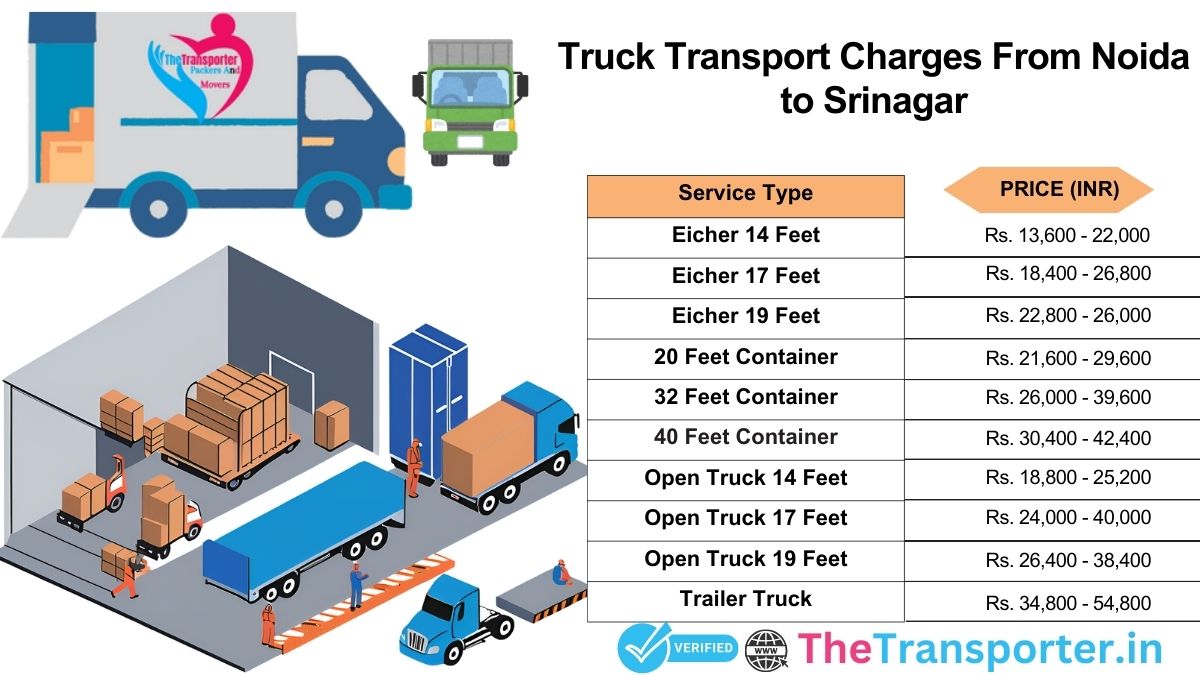 Truck transport charges Noida to Srinagar with detailed breakdown
