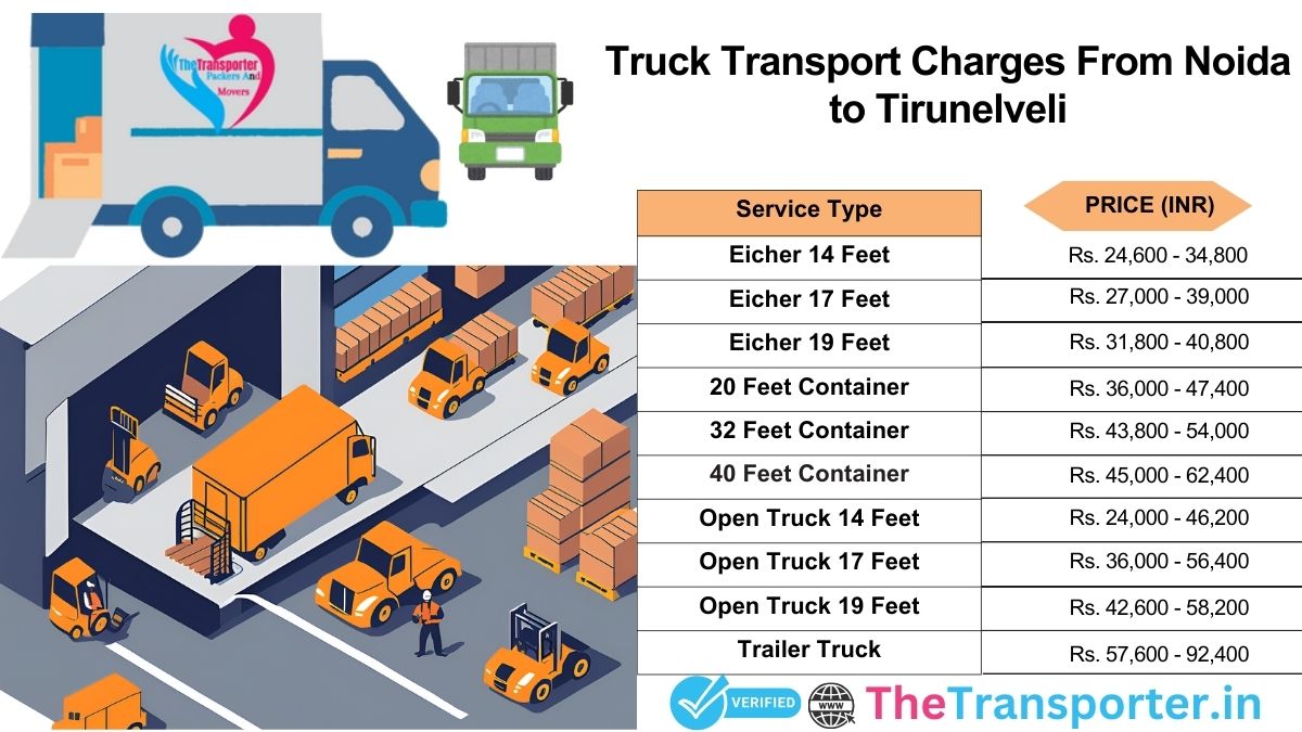 Truck journey layout created for Noida to Tirunelveli
