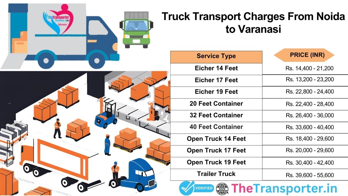 Truck transport cost Noida to Varanasi with updated rate chart