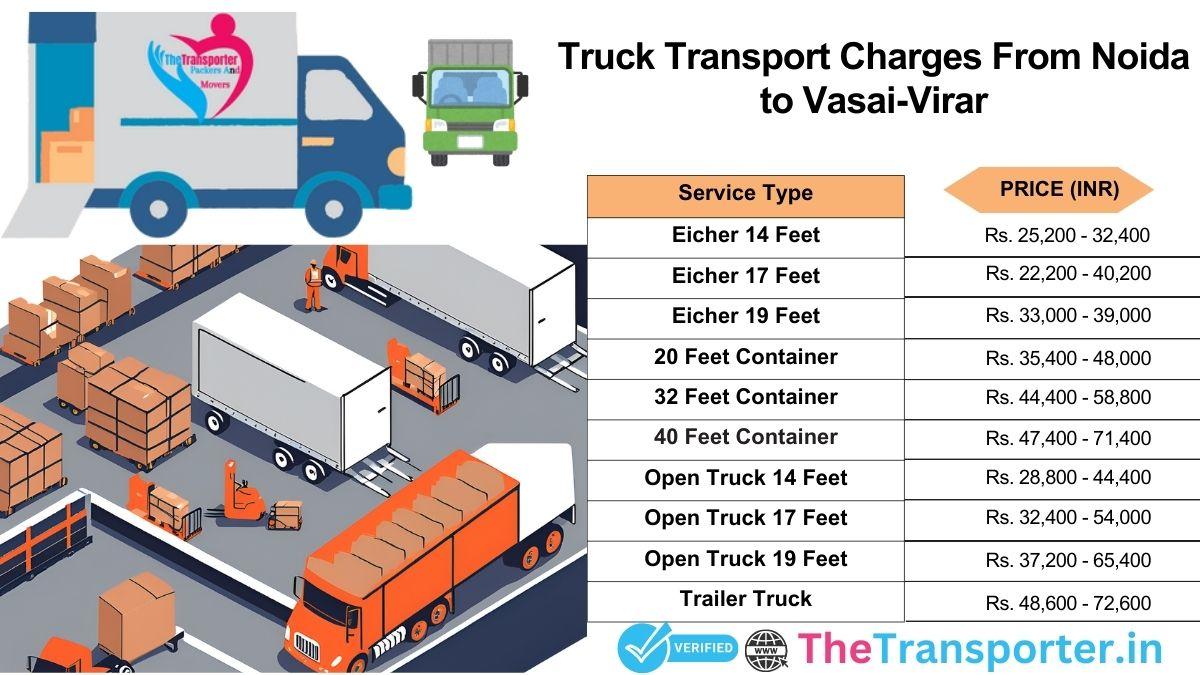 Truck pricing Noida to Vasai Virar for household goods