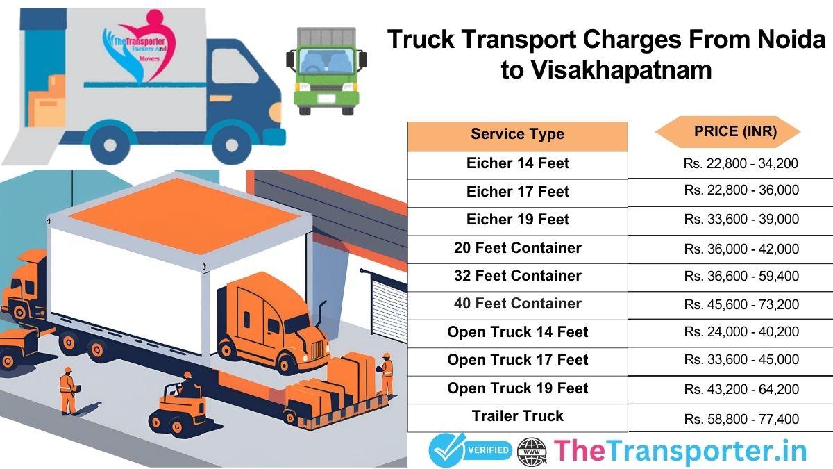 Truck pricing Noida to Visakhapatnam with latest cost list
