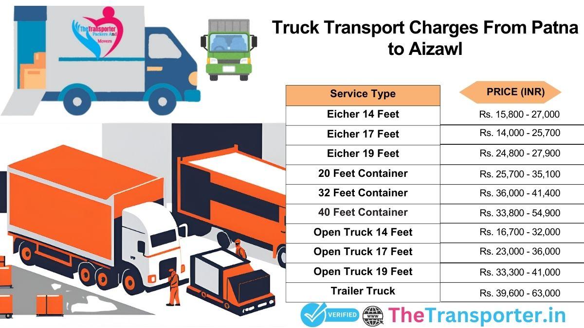 Truck shipment system with stepwise handling Patna to Aizawl