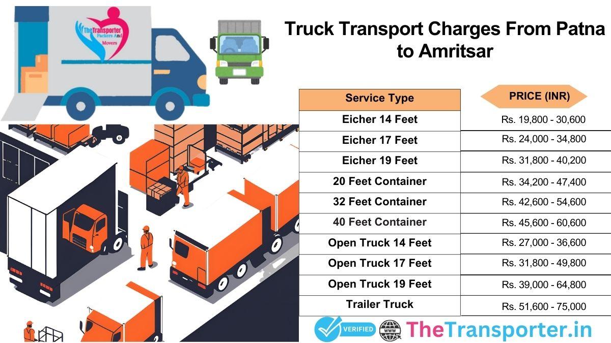 Truck service pricing Patna to Amritsar with updated details