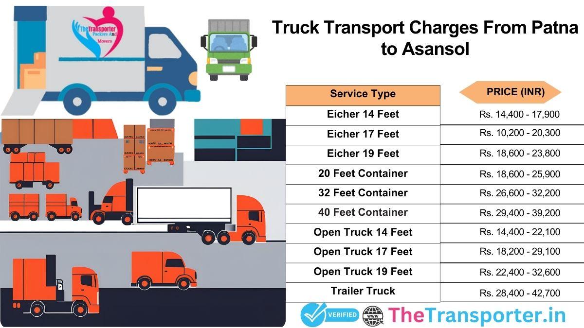Truck shipment phases and journey schedule Patna to Asansol