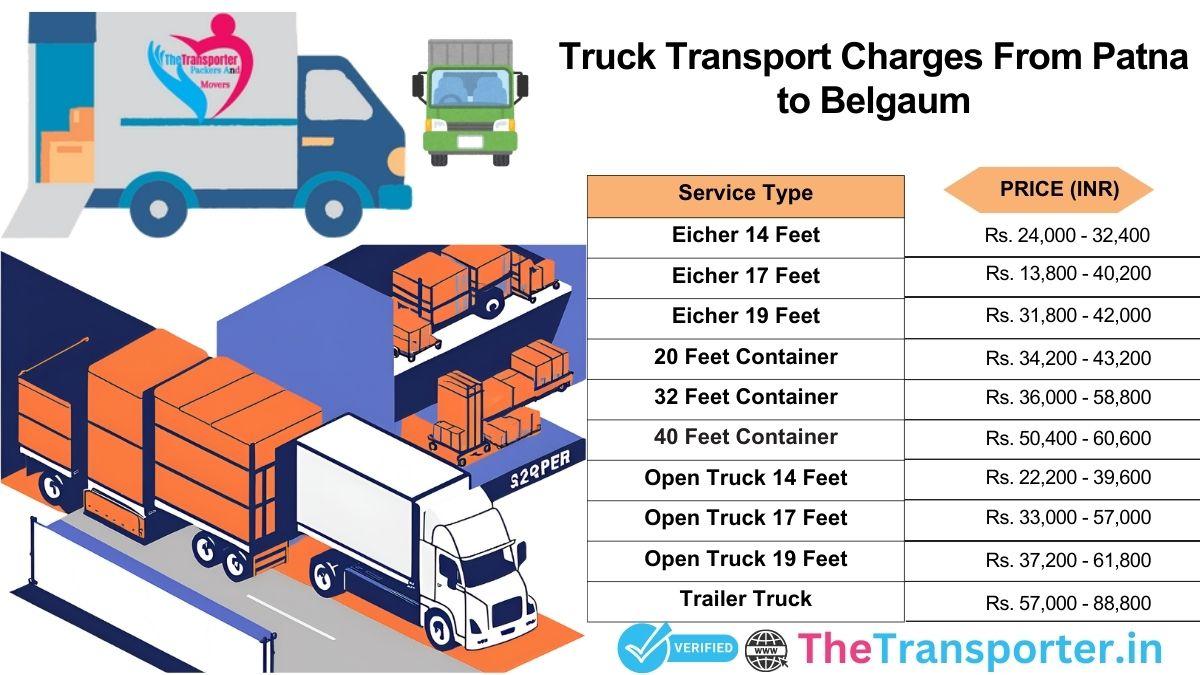 Long-route truck trip plan crafted for Patna to Belgaum
