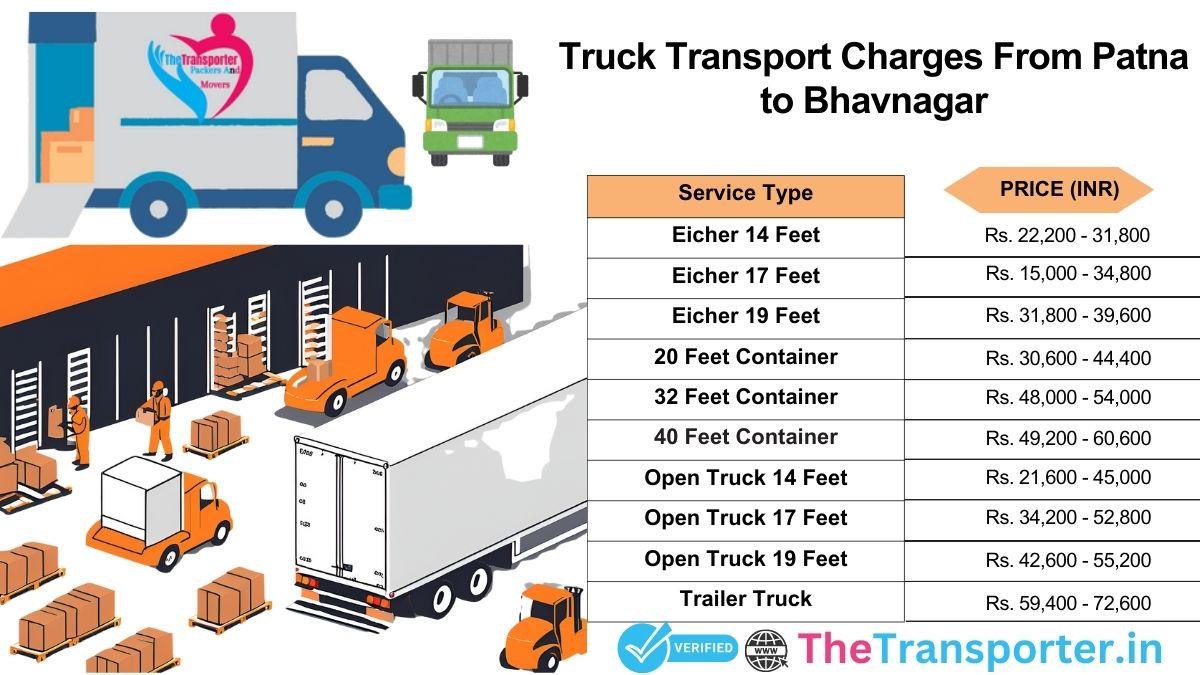 Pre-scheduled truck path and checkpoints Patna to Bhavnagar