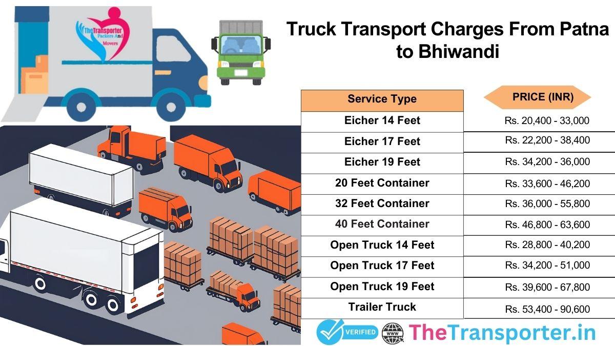 Truck journey details and cargo milestones Patna to Bhiwandi