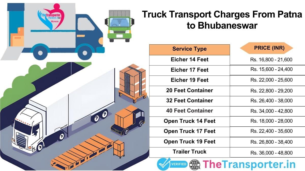 Truck relocation setup with mapped turns Patna to Bhubaneswar