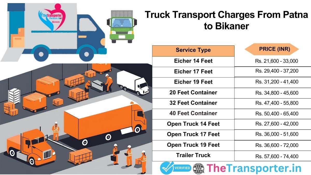 Truck operations chart with travel logic Patna to Bikaner