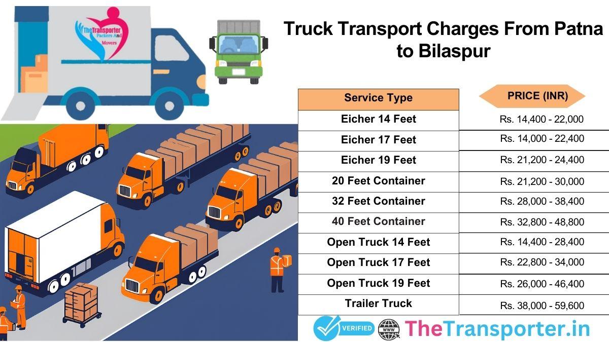 Truck loading scheme and timeline Patna to Bilaspur