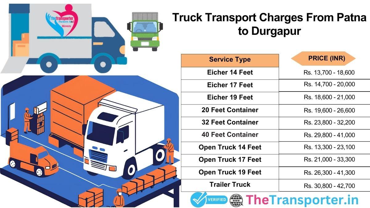 Truck transition model with phased tracking Patna to Durgapur