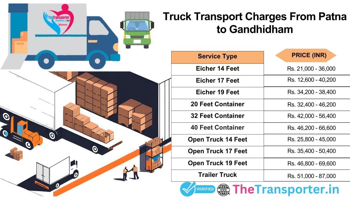 Efficient truck transport system for Patna to Gandhidham