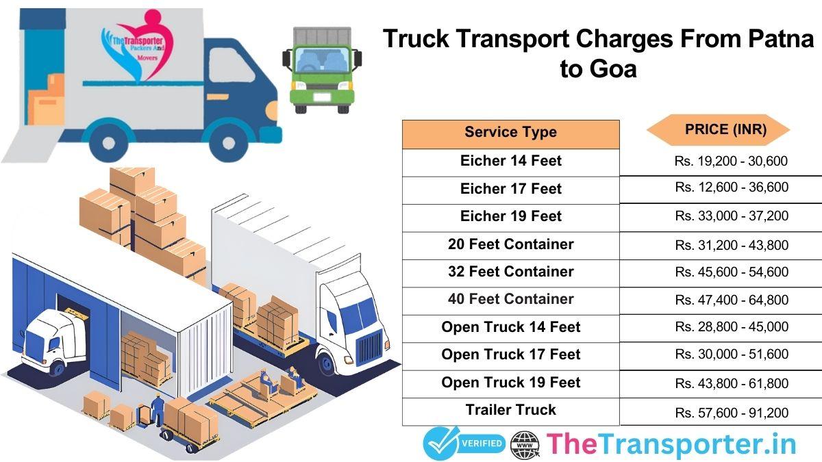 Truck rates Patna to Goa with route-specific estimate