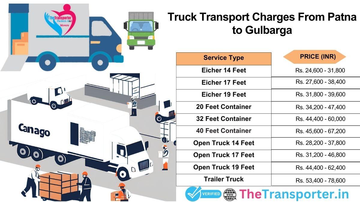 Timed truck journey structured for Patna to Gulbarga